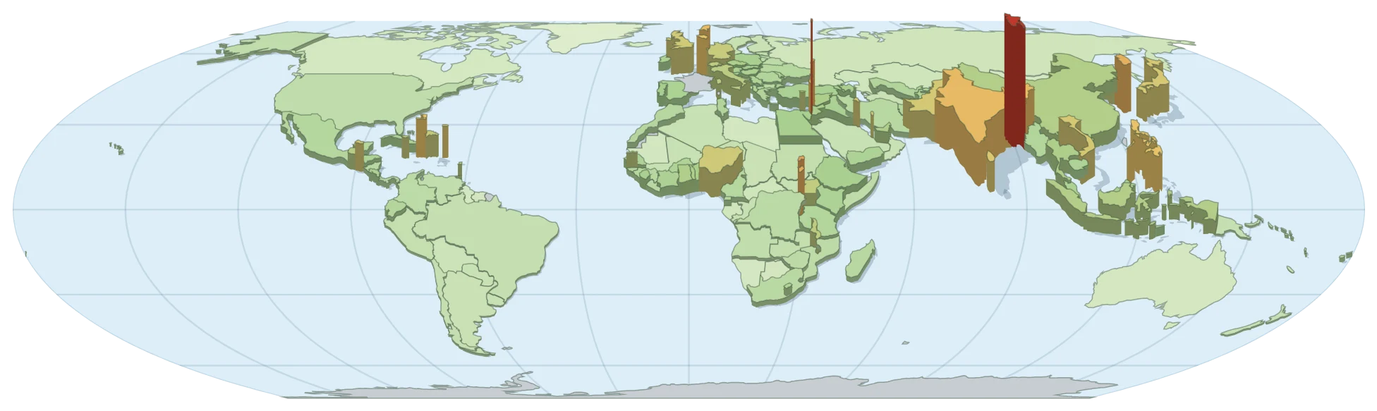Flächentreue Weltkarte in Equal-Earth-Projektion: Jedes Land ist ein Quader, dessen Höhe die Bevölkerungsdichte zeigt. Bangladesch, Indien, Westeuropa, Japan und die Philippinen ragen am höchsten heraus.